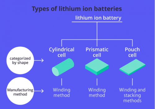 types_of_batteries_hewcon